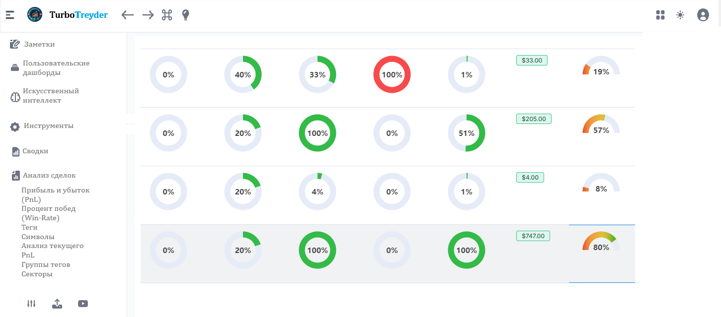 Аналитика и отчеты